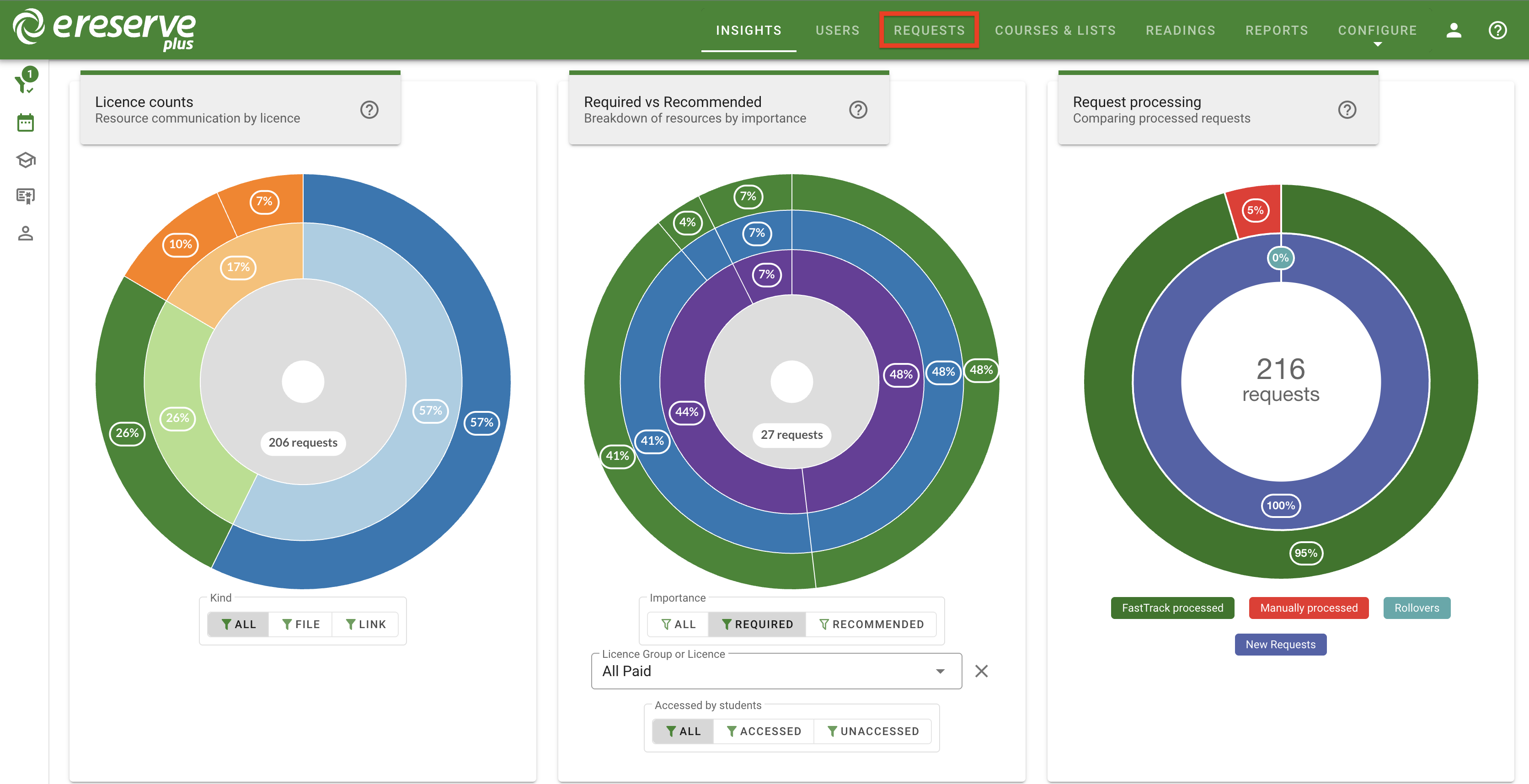 The Requests button in the eReserve Plus header at the top of the page