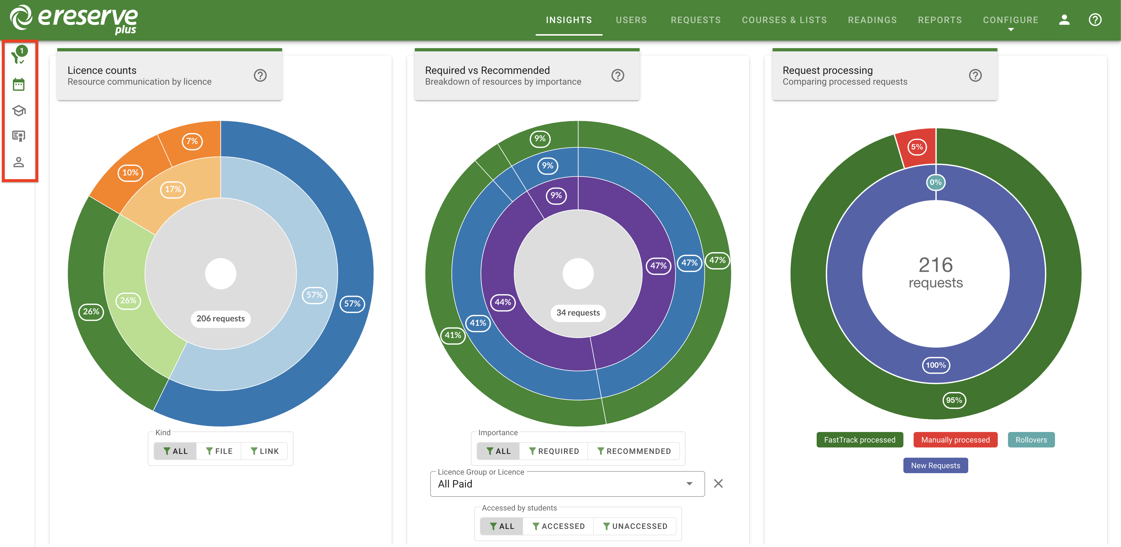 The librarian dashboard with the filters menu condensed
