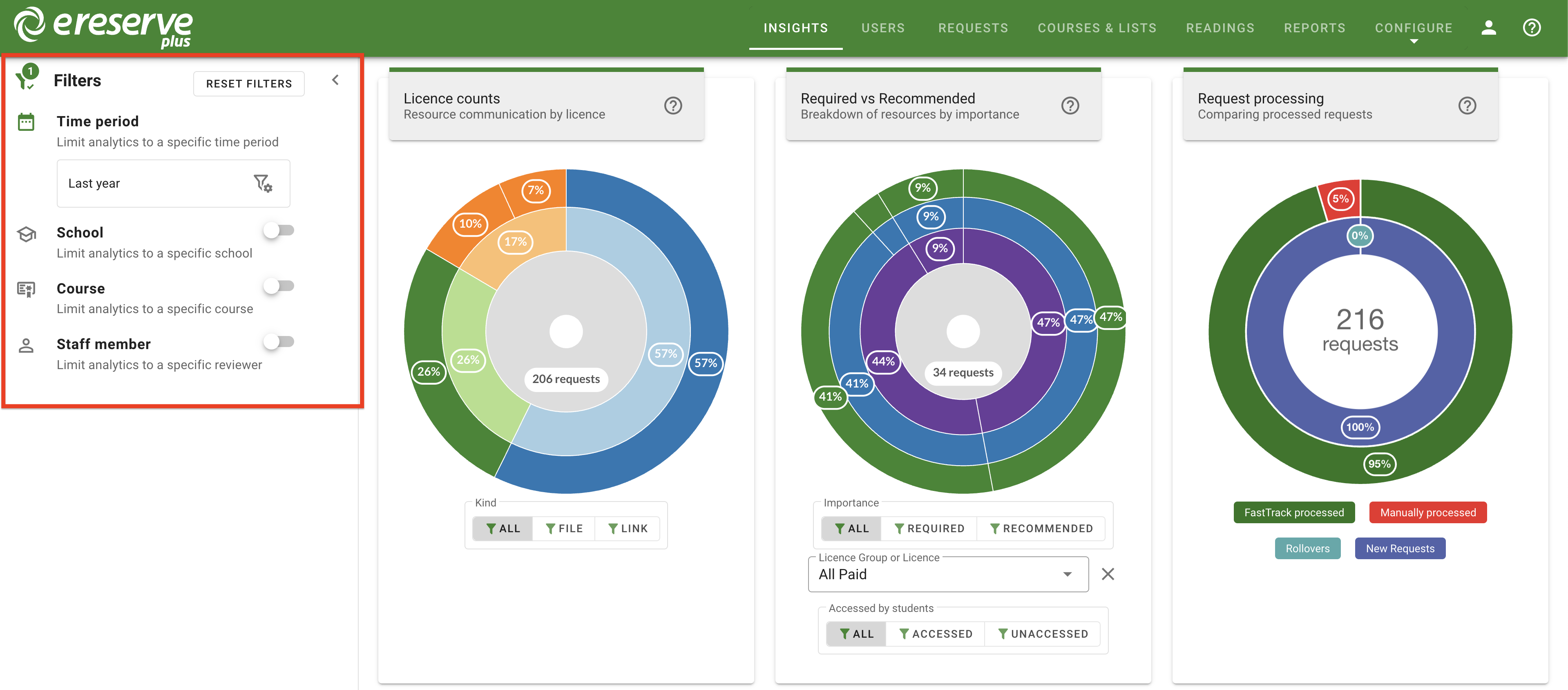 The librarian dashboard with the filters menu expanded