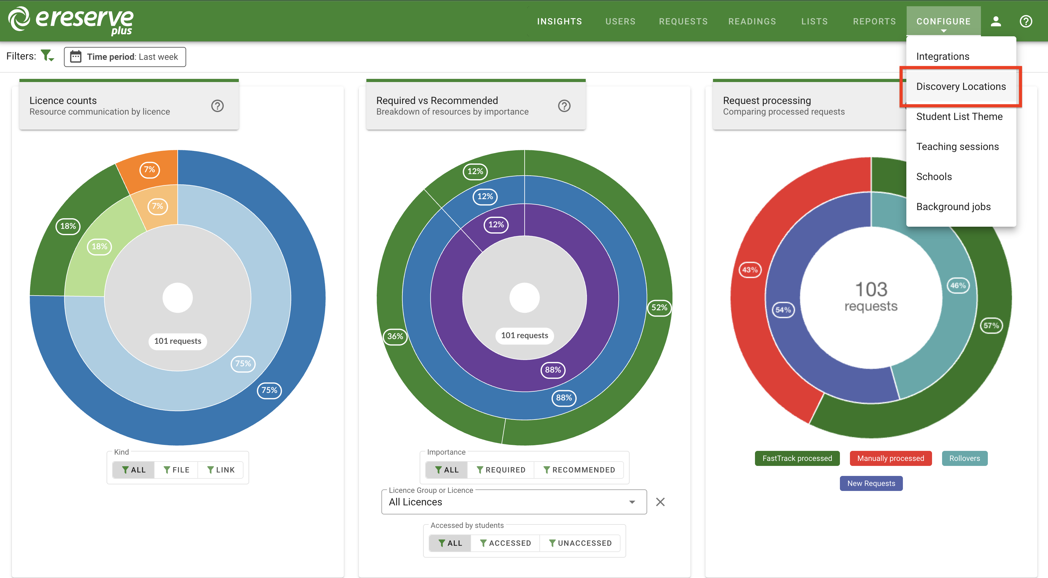 The insights page with the Configure menu open to display the discovery locations option in the dropdown