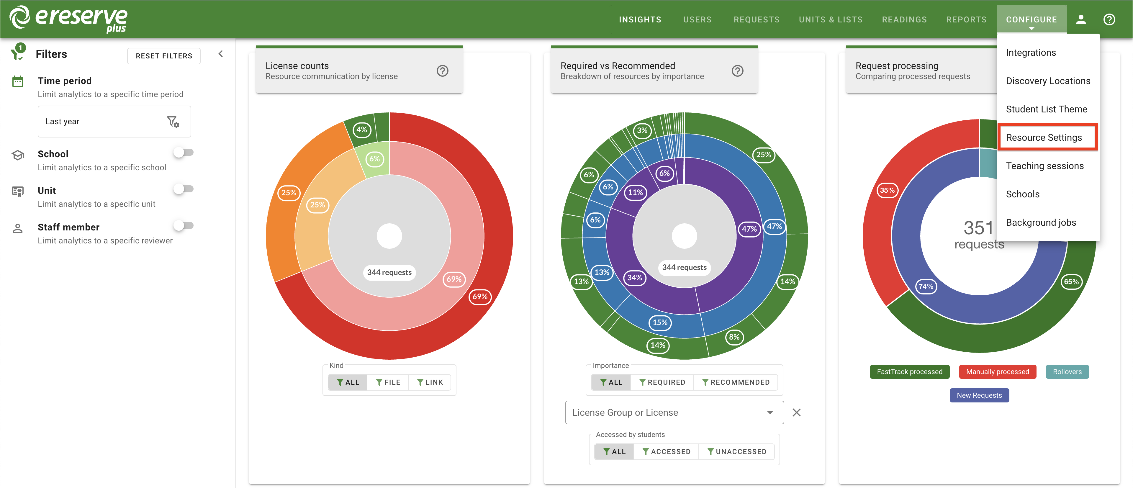 The Resource settings option is listed within the Configure menu dropdown